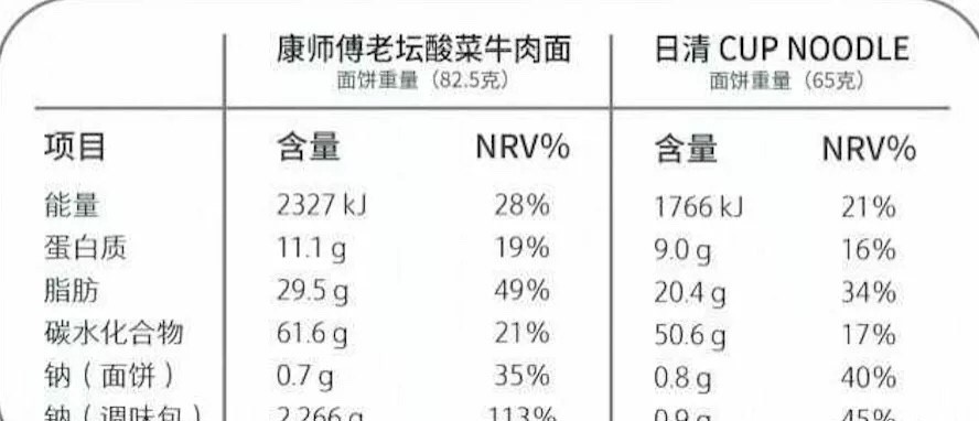 减肥训练营