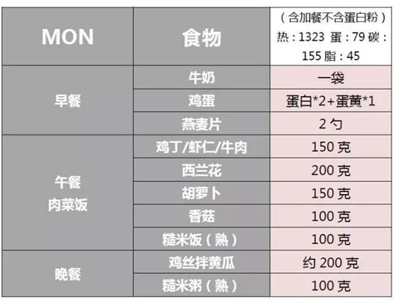 宜昌减肥训练营价格